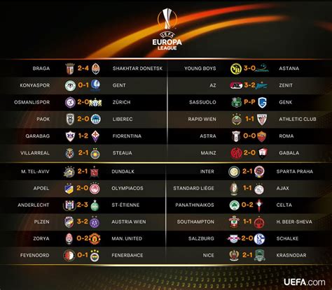 posiciones de europa league